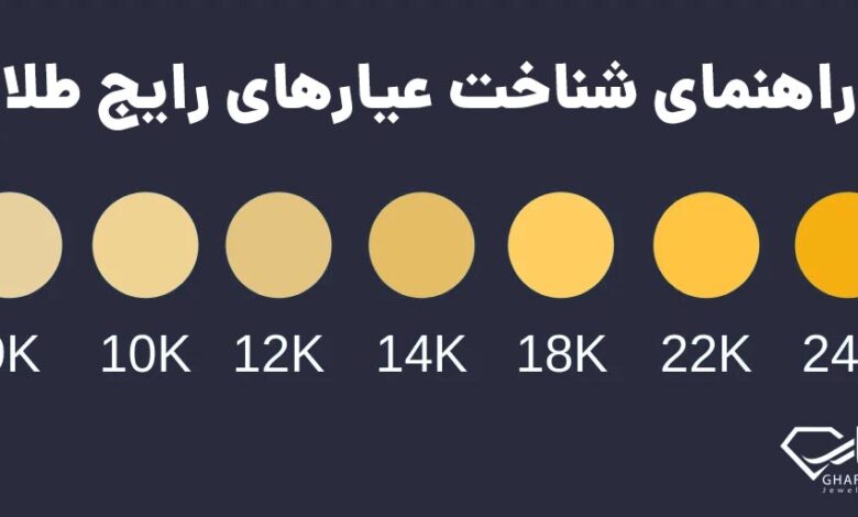 عیار طلا چیست؟ راهنمایی برای شناخت عیارهای طلا
